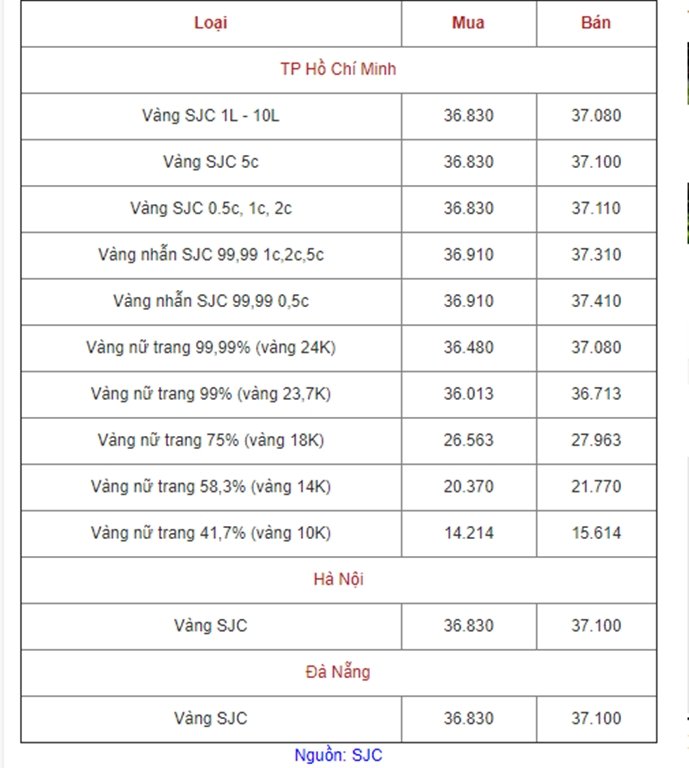 bang-gia-vang-hom-nay-76-gia-vang-9999-len-dinh-nha-dau-tu-om-vang