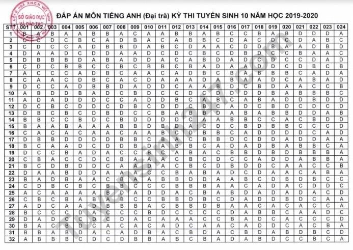 dap-an-de-thi-vao-lop-10-nam-2019-mon-anh-tp-ha-noi