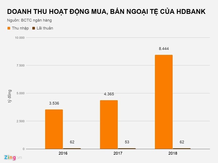 Ngân hàng nào đang dẫn đầu thị phần mua, bán ngoại tệ? - 1