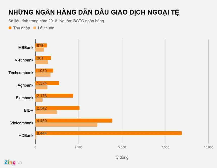 lai-suat-ngan-hang-2.jpg