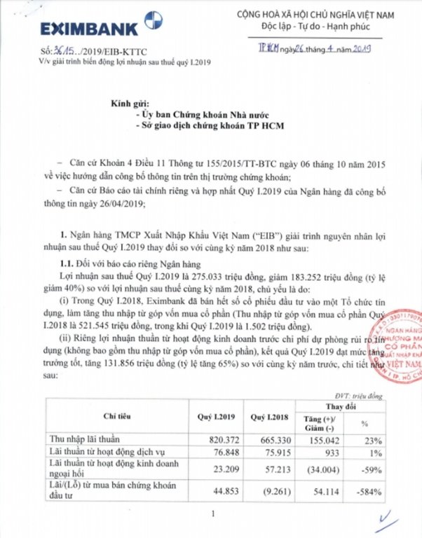 ngan-hang-eximbank-no-xau-tang-lai-rong-giam-manh