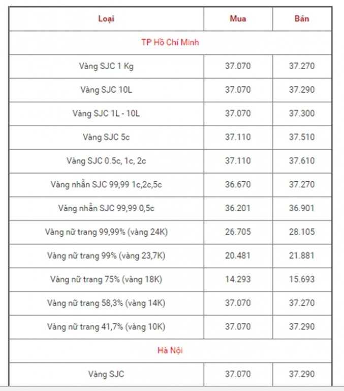 bang-gia-vang-hom-nay-126-can-thiep-cua-bac-kinh-khien-vang-giam-manh