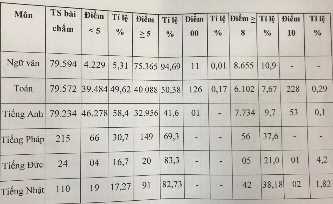 chinh-thuc-cong-bo-diem-thi-lop-10-tp-hcm.jpg
