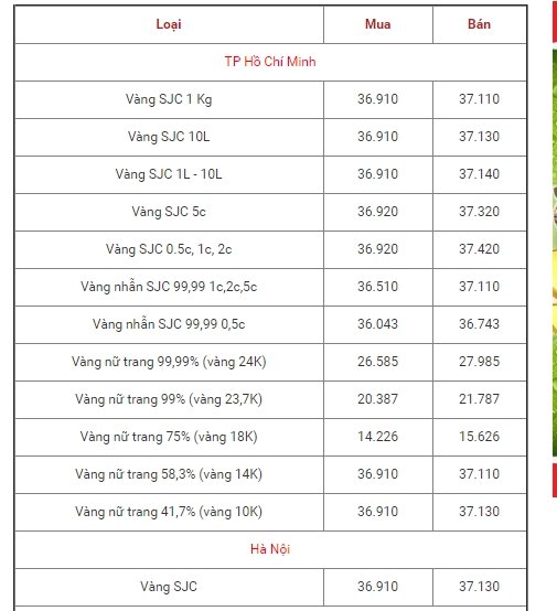 bang-gia-vang-hom-nay-136-vang-trong-nuoc-khong-theo-kip-dien-bien-the-gioi