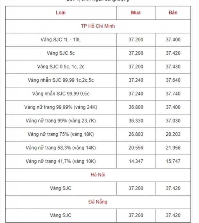bang-gia-vang-hom-nay-146-cang-thang-chien-cuoc-thuong-mai-my-trung-vang-tang-manh