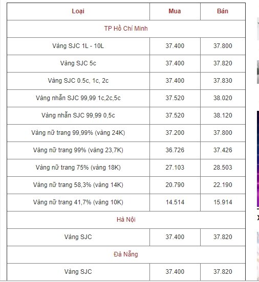 bang-gia-vang-hom-nay-156-vang-som-cham-nguong-38000-dong