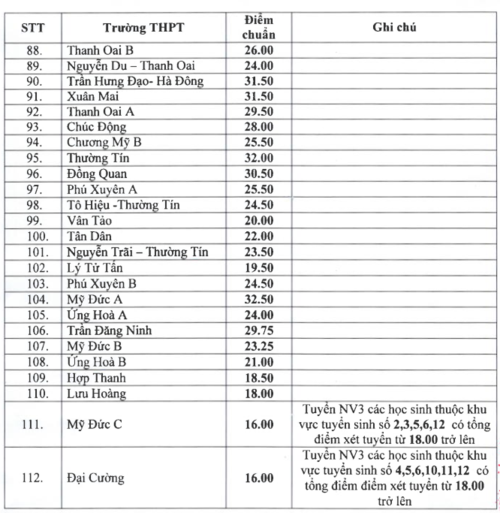 diem-chuan-vao-lop-10-nam-2019-tat-ca-cac-tinh-cac-truong-thpt-cap-nhat