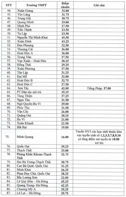 diem-chuan-vao-lop-10-nam-2019-tat-ca-cac-tinh-cac-truong-thpt-cap-nhat