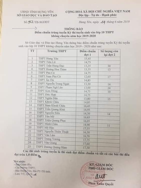 diem-chuan-vao-lop-10-tinh-hung-yen-nam-2019