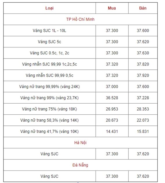 bang-gia-vang-hom-nay-166-chot-tuan-gia-vang-trong-nuoc-tang-manh