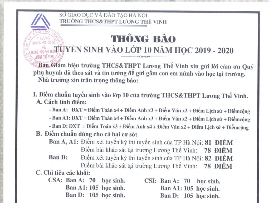 diem-chuan-vao-lop-10-truong-thpt-luong-the-vinh-nam-2019