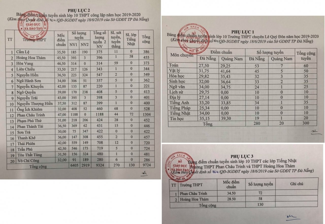 tra-cuu-diem-thi-vao-lop-10-thpt-2019-da-nang