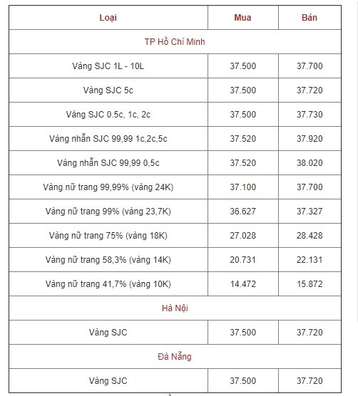 gia-vang-ngay-hom-nay-196-gia-vang-cao-nhat-13-thang-qua