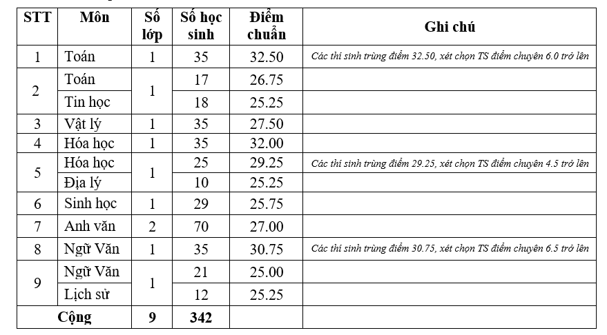 tra-cuu-diem-thi-diem-chuan-vao-lop-10-thpt-chuyen-thu-khoa-nghia-2019-an-giang