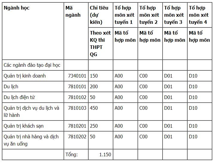 Chỉ tiêu tuyển sinh Khoa Du lịch - Đại học Huế 2019