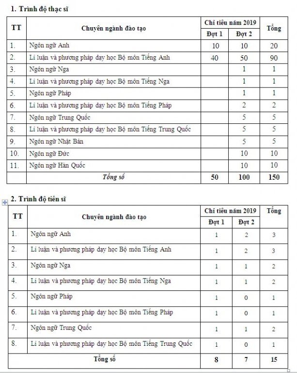 chi-tieu-tuyen-sinh-khoa-sau-dai-hoc-dh-quoc-gia-ha-noi-nam-2019