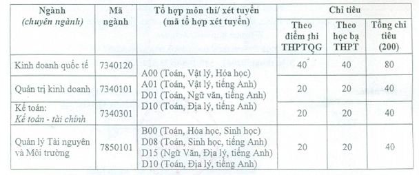 chi-tieu-tuyen-sinh-phan-hieu-dai-hoc-thai-nguyen-tai-lao-cai-truong-dai-hoc-thai-nguyen-nam-2019