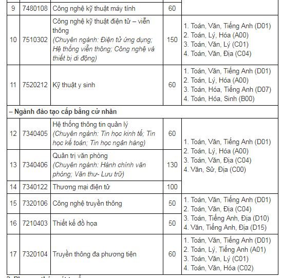 chi-tieu-tuyen-sinh-truong-dai-hoc-cong-nghe-thong-tin-va-truyen-thong-truong-dai-hoc-thai-nguyen-nam-2019