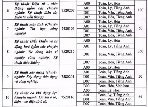 chi-tieu-tuyen-sinh-truong-dai-hoc-ky-thuat-cong-nghiep-truong-dai-hoc-thai-nguyen-nam-2019