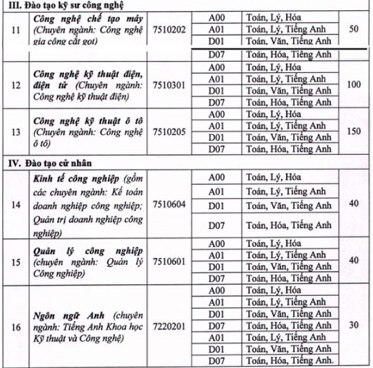 chi-tieu-tuyen-sinh-truong-dai-hoc-ky-thuat-cong-nghiep-truong-dai-hoc-thai-nguyen-nam-2019
