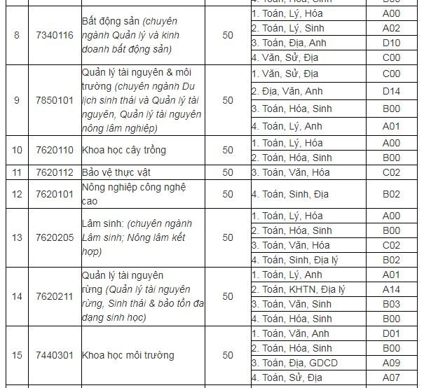 chi-tieu-tuyen-sinh-truong-dai-hoc-nong-lam-truong-dai-hoc-thai-nguyen-nam-2019