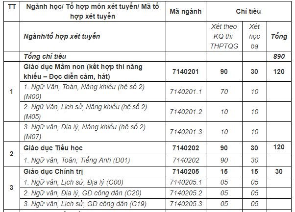 chi-tieu-tuyen-sinh-truong-dai-hoc-su-pham-truong-dai-hoc-thai-nguyen-nam-2019