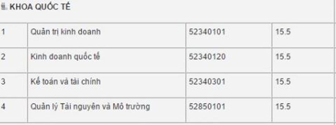 diem-chuan-khoa-quoc-te-truong-dai-hoc-thai-nguyen-2019