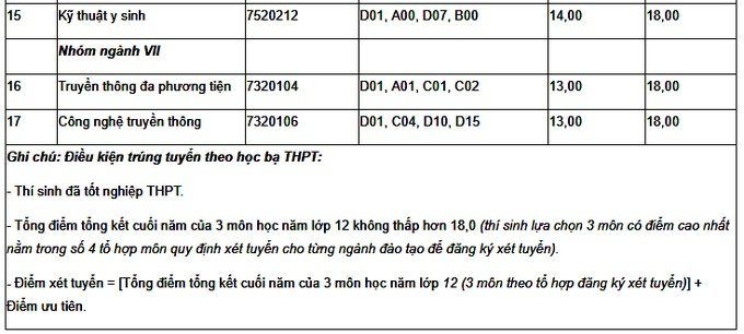 diem-chuan-truong-dai-hoc-cong-nghe-thong-tin-va-truyen-thong-truong-dai-hoc-thai-nguyen-2019