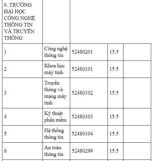 diem-chuan-truong-dai-hoc-cong-nghe-thong-tin-va-truyen-thong-truong-dai-hoc-thai-nguyen-2019