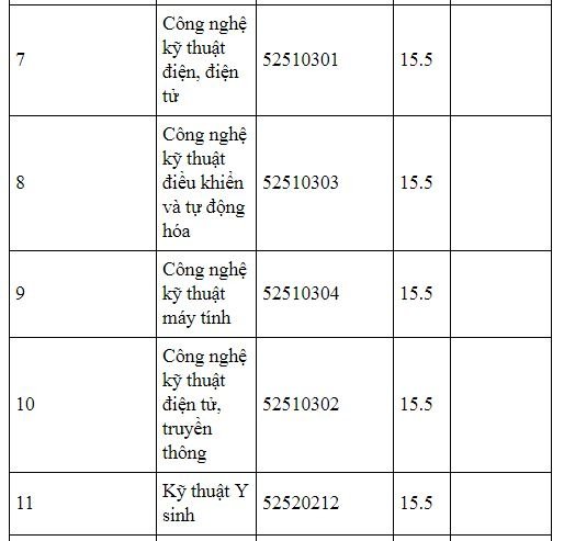 diem-chuan-truong-dai-hoc-cong-nghe-thong-tin-va-truyen-thong-truong-dai-hoc-thai-nguyen-2019