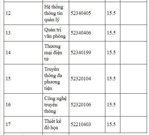 diem-chuan-truong-dai-hoc-cong-nghe-thong-tin-va-truyen-thong-truong-dai-hoc-thai-nguyen-2019