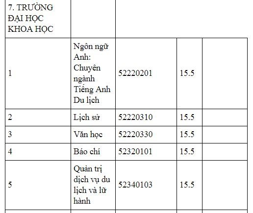 diem-chuan-truong-dai-hoc-khoa-hoc-truong-dai-hoc-thai-nguyen-2019