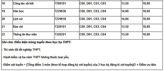diem-chuan-truong-dai-hoc-khoa-hoc-truong-dai-hoc-thai-nguyen-2019