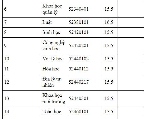 diem-chuan-truong-dai-hoc-khoa-hoc-truong-dai-hoc-thai-nguyen-2019