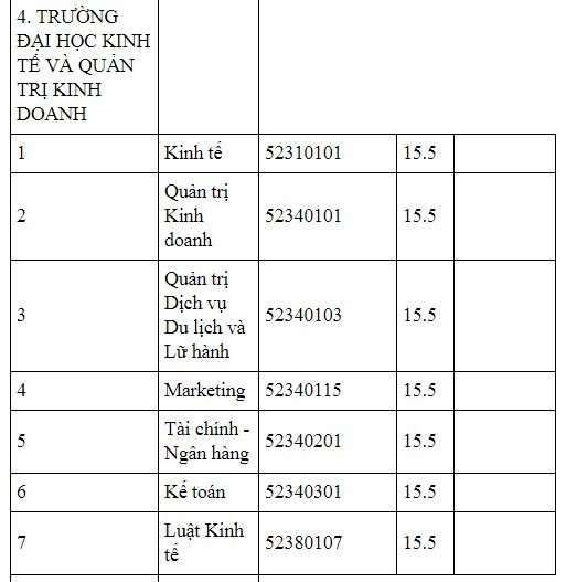 diem-chuan-truong-dai-hoc-kinh-te-va-quan-tri-kinh-doanh-truong-dai-hoc-thai-nguyen-2019