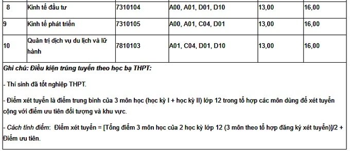 diem-chuan-truong-dai-hoc-kinh-te-va-quan-tri-kinh-doanh-truong-dai-hoc-thai-nguyen-2019