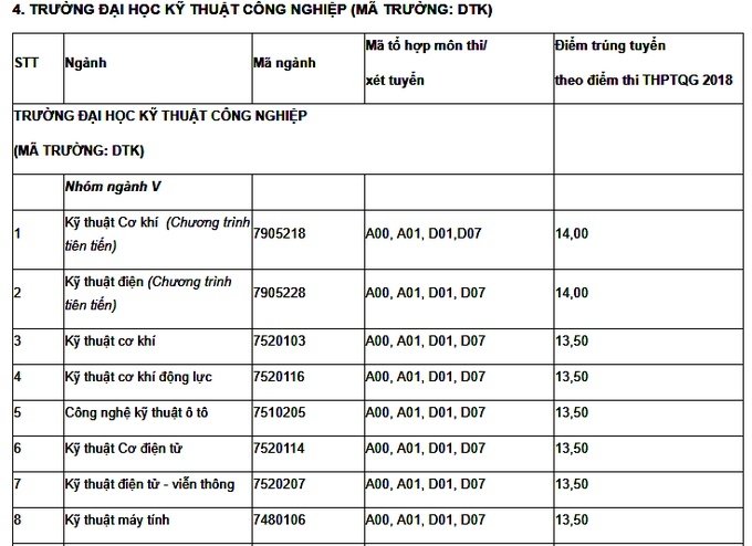 diem-chuan-truong-dai-hoc-ky-thuat-cong-nghiep-truong-dai-hoc-thai-nguyen-2019