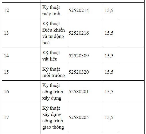 diem-chuan-truong-dai-hoc-ky-thuat-cong-nghiep-truong-dai-hoc-thai-nguyen-2019