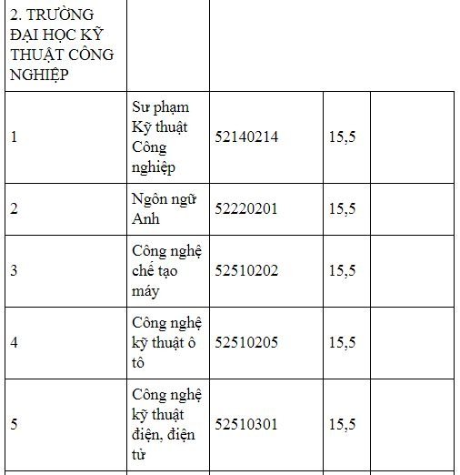 diem-chuan-truong-dai-hoc-ky-thuat-cong-nghiep-truong-dai-hoc-thai-nguyen-2019