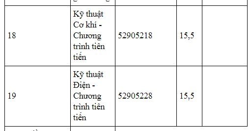 diem-chuan-truong-dai-hoc-ky-thuat-cong-nghiep-truong-dai-hoc-thai-nguyen-2019