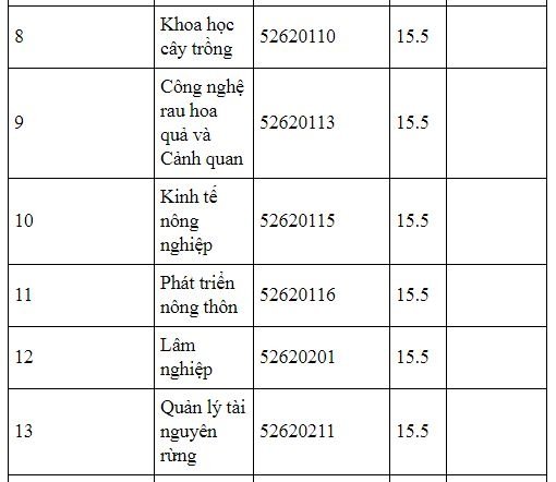diem-chuan-truong-dai-hoc-nong-lam-truong-dai-hoc-thai-nguyen-2019