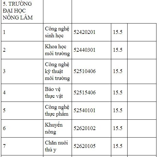 diem-chuan-truong-dai-hoc-nong-lam-truong-dai-hoc-thai-nguyen-2019