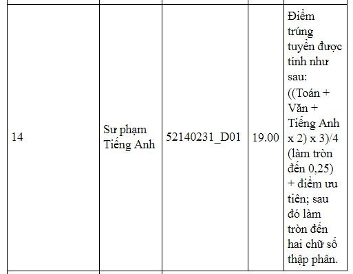 diem-chuan-truong-dai-hoc-su-pham-truong-dai-hoc-thai-nguyen-2019