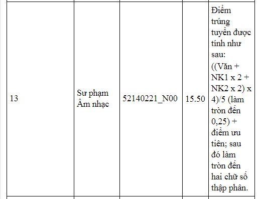 diem-chuan-truong-dai-hoc-su-pham-truong-dai-hoc-thai-nguyen-2019