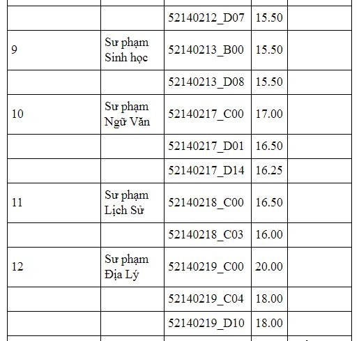 diem-chuan-truong-dai-hoc-su-pham-truong-dai-hoc-thai-nguyen-2019