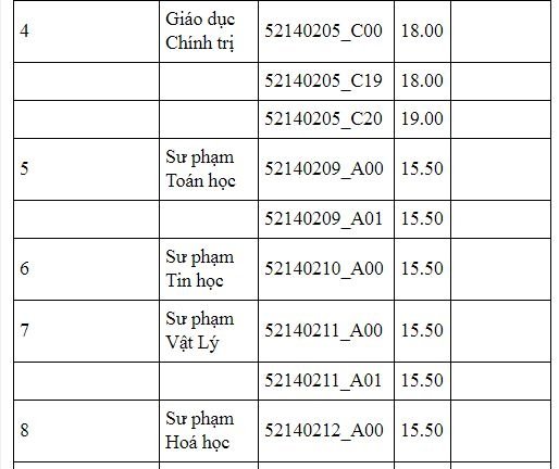 diem-chuan-truong-dai-hoc-su-pham-truong-dai-hoc-thai-nguyen-2019