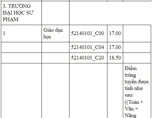 diem-chuan-truong-dai-hoc-su-pham-truong-dai-hoc-thai-nguyen-2019