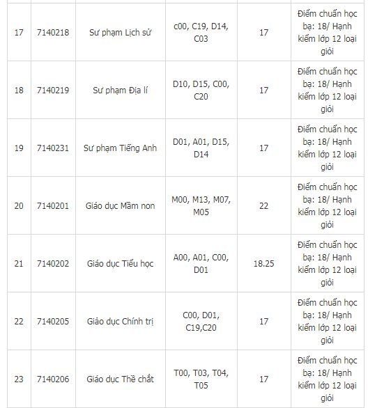 diem-chuan-truong-dai-hoc-tay-bac-2019