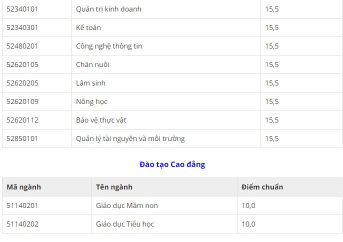 diem-chuan-truong-dai-hoc-tay-bac-2019