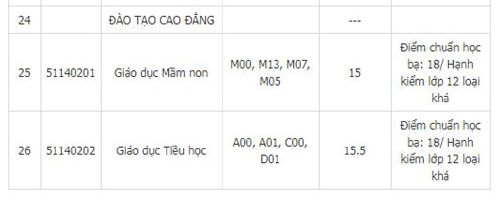 diem-chuan-truong-dai-hoc-tay-bac-2019